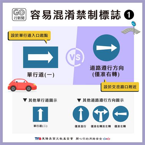 道路遵行方向車道遵行方向差別|所有條文